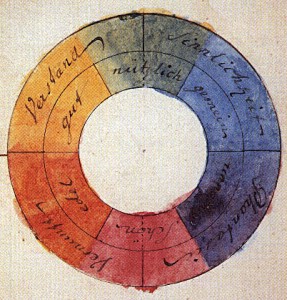 Goethe's color wheel, 1810