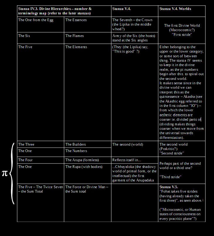 Secret Doctrine - map.png