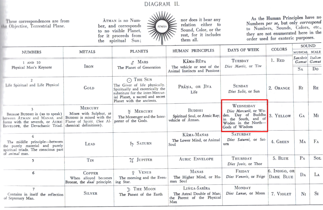 Esoteric Instruction diagram 2.jpg