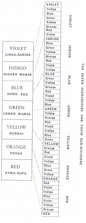 Esoteric Instructions 2 table of colours.jpg